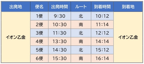 発着場所と時間